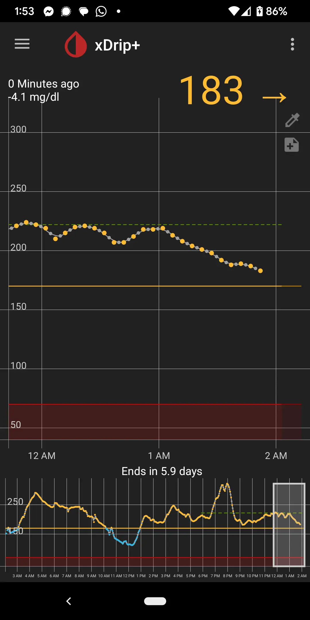 A graph of blood sugar in a phone app