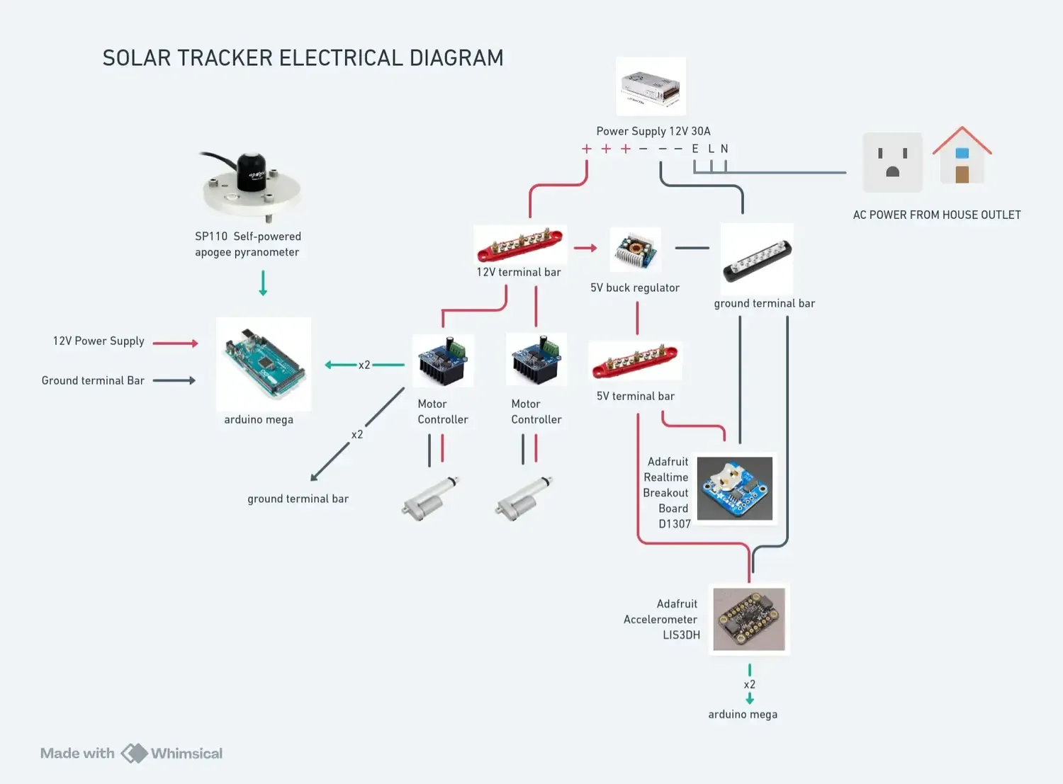 An electrical schematic of the solar tracker